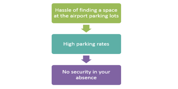 Irritating Troubles for Travellers