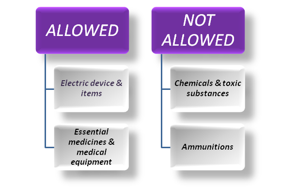 Allowed & not allowed items in travel