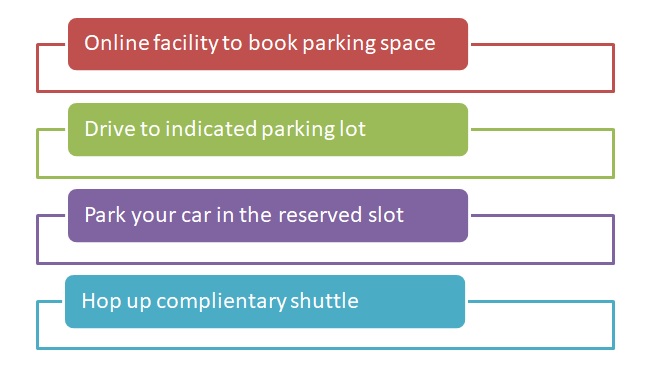 Stansted Park and Ride