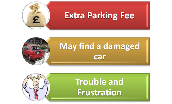 Disadvantages of Poor Airport Parking